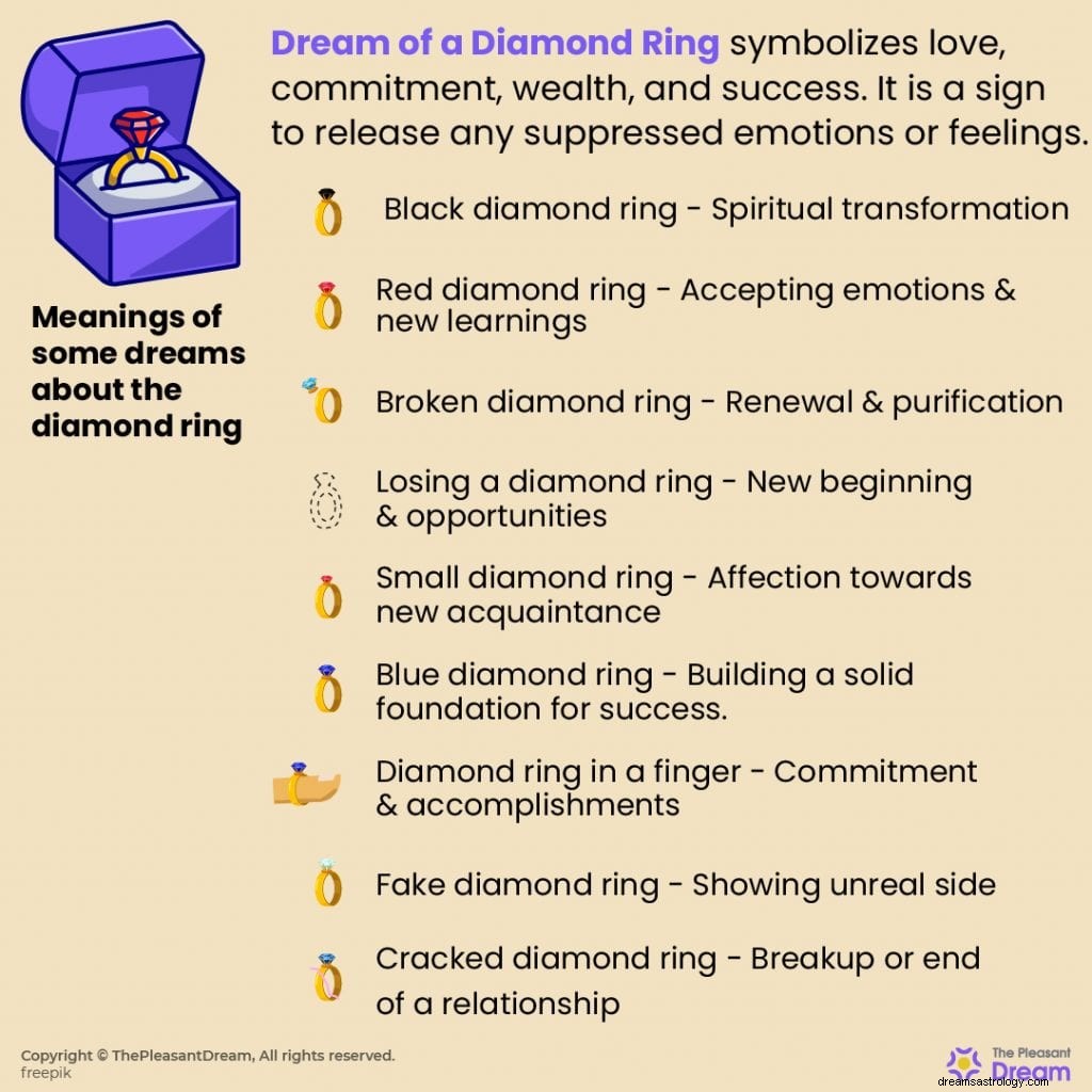 Drømmede du om en diamantring? Fortolk dets betydning nu! 