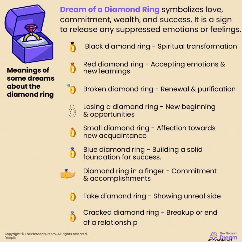 Vous avez rêvé d une bague en diamant ? Interprétez sa signification maintenant ! 