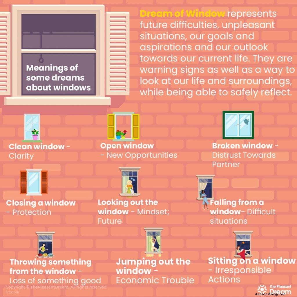 Drøm om vindu:36 typer, advarselsskilt og måter å reflektere på 