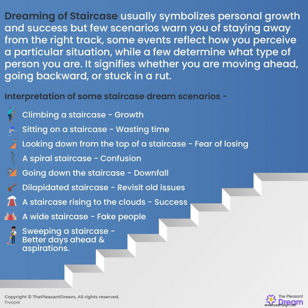 Dreaming Of Stairs:99 Σενάρια &Οι Ερμηνείες τους 