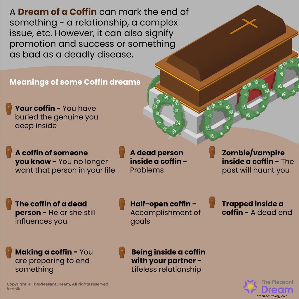 Dream Of Coffin :125 intrigues et leur signification 