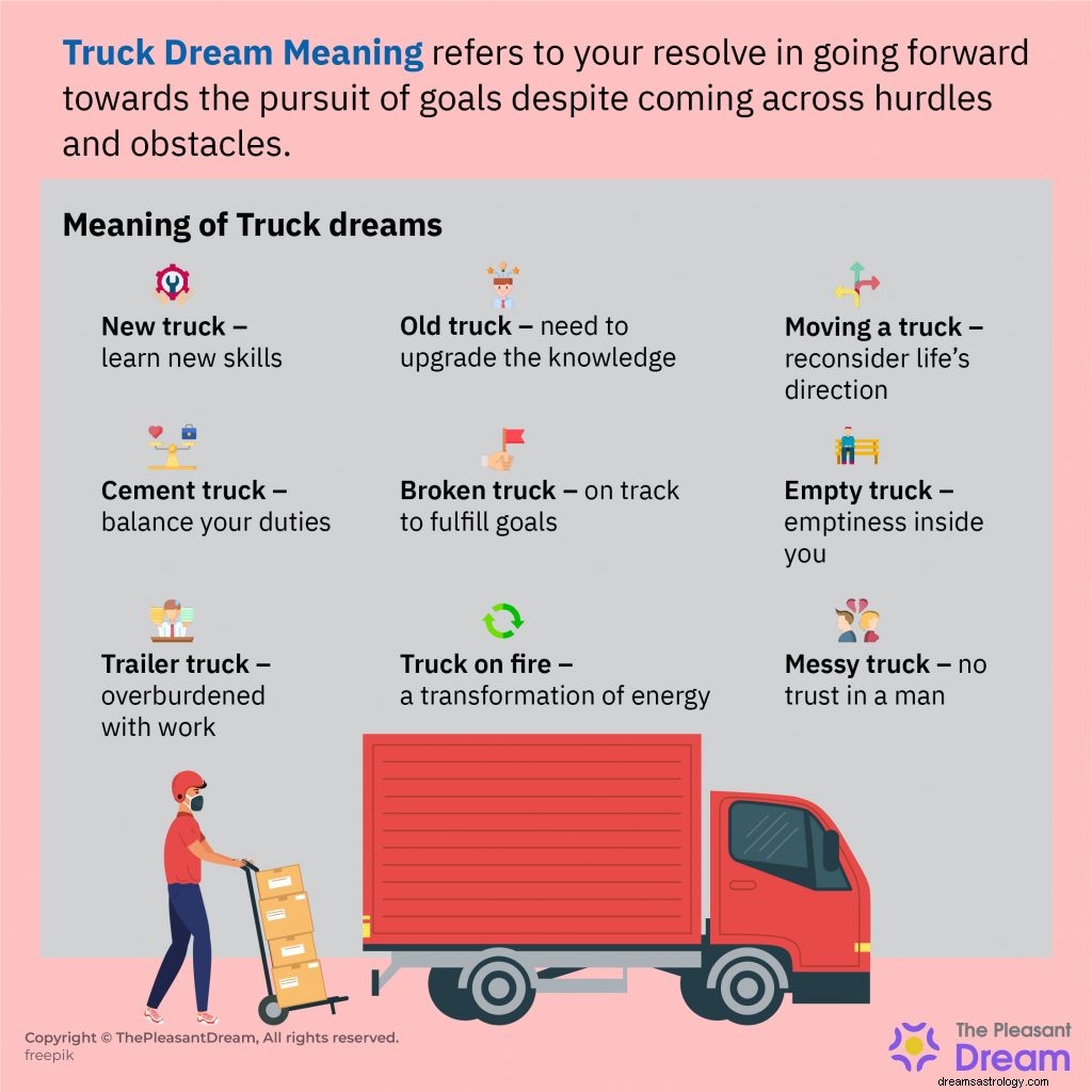 Truck Dream Meaning - 72 parcelles pour votre référence 