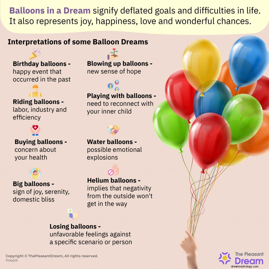 Ballonger Drømmebetydning:50 tolkninger 