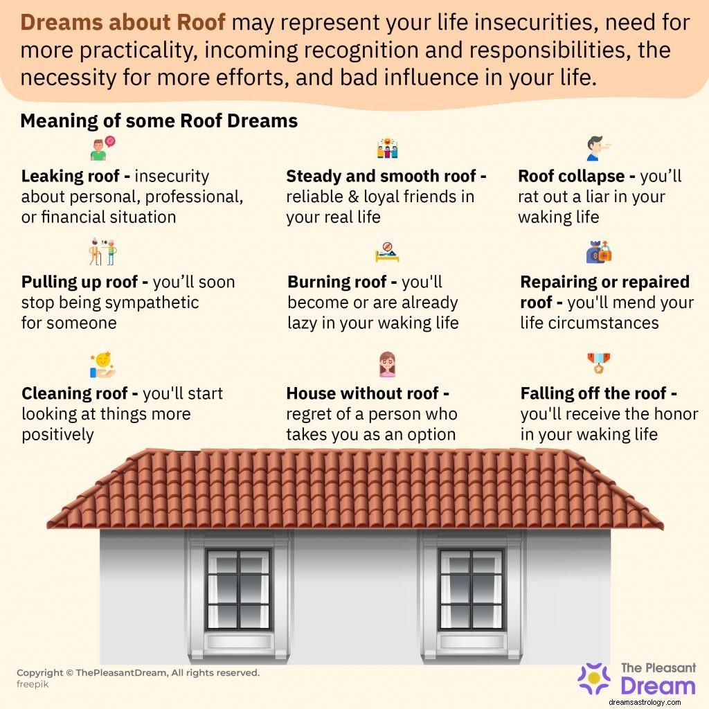 Significato dei sogni sul tetto:50 tipi e le loro interpretazioni 