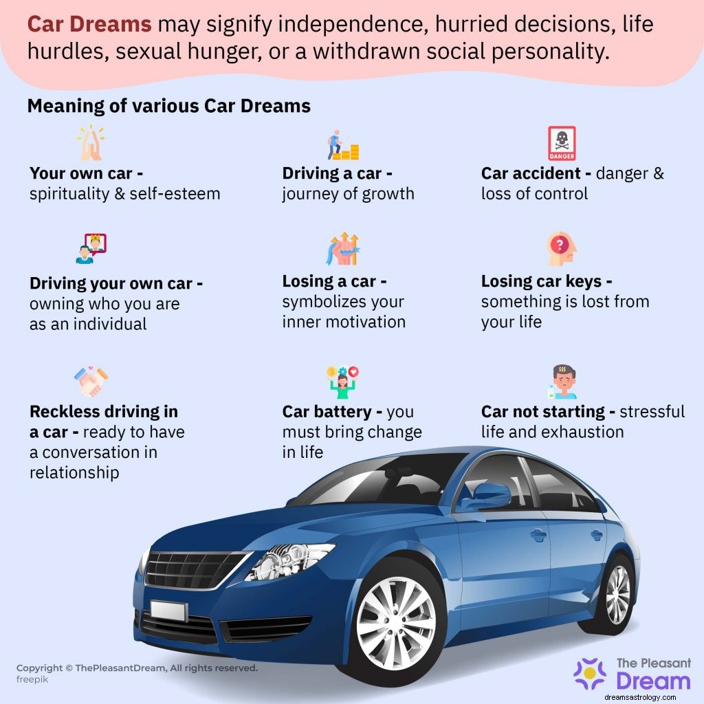 車の夢–100の夢のシナリオとその解釈 