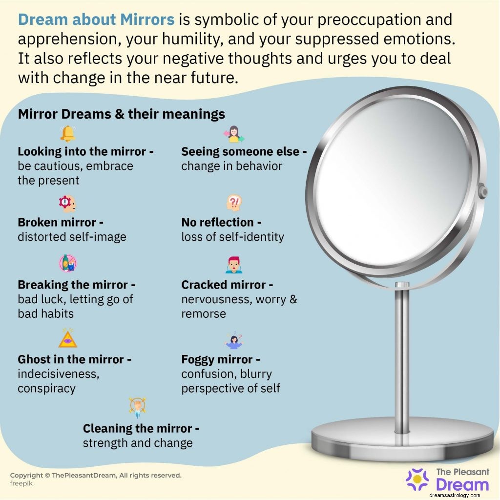 鏡についての夢–それを解読する66の方法 
