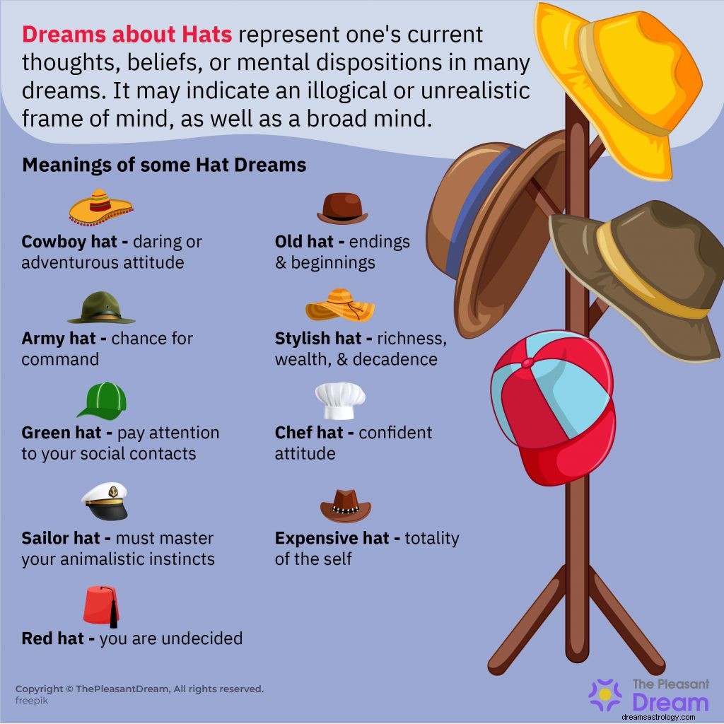 Sognare i cappelli:esplorare il simbolismo 