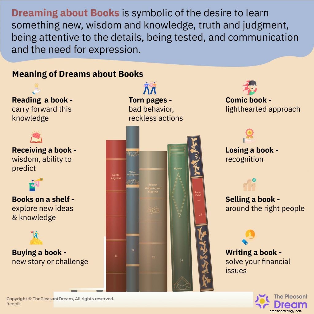 96 Interpretacja snów o książkach 