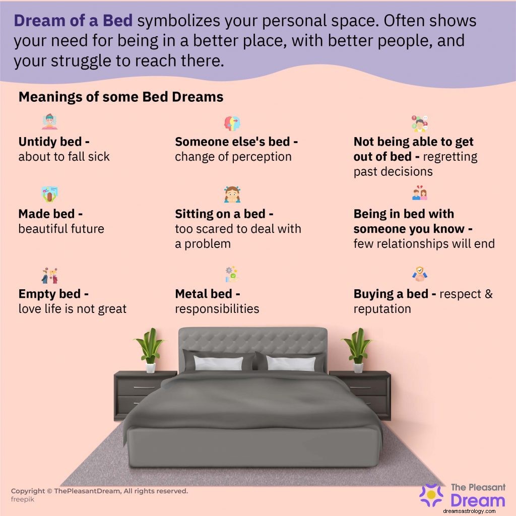 Sen o posteli – co pro vás znamená? 