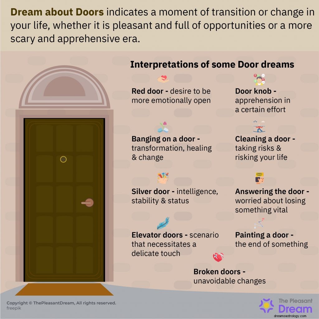 ドアについての夢：84のシナリオと意味 