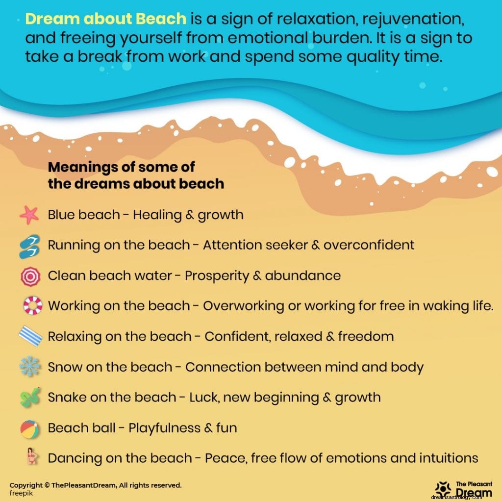 Significato Beach Dream:90 tipi di scenari e loro significati 