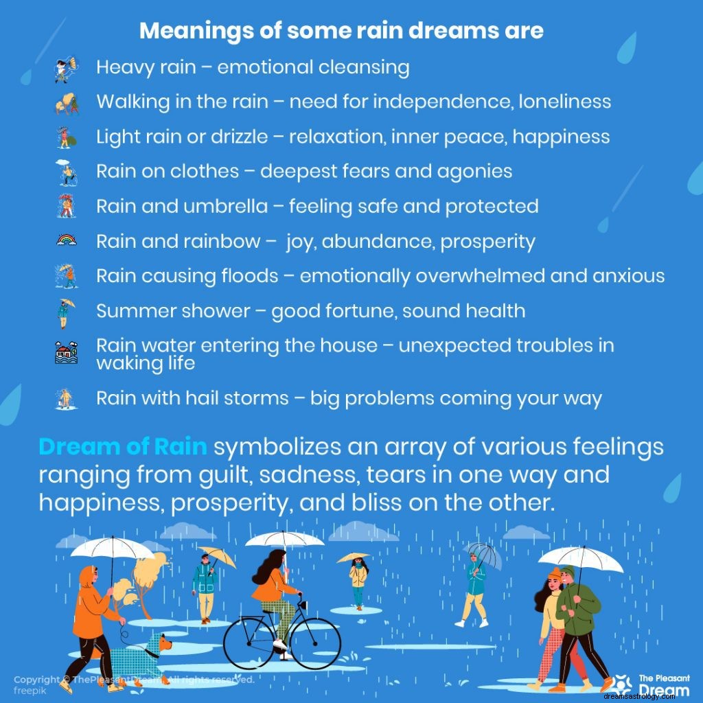 Hva betyr det å drømme om regn? (Med 50 typer og illustrasjoner) 
