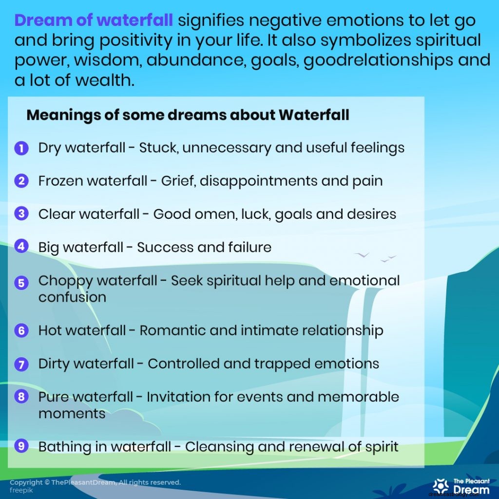 Drøm om vandfald:78 typer og deres betydninger 