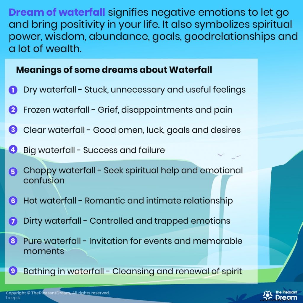 Soñar con Cascada:78 Tipos y sus Significados 