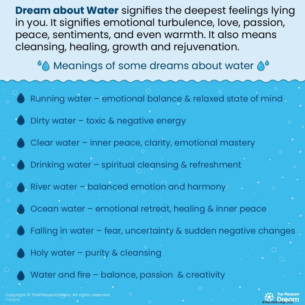 Significado de los sueños con agua:más de 50 escenarios de sueños con ilustraciones 