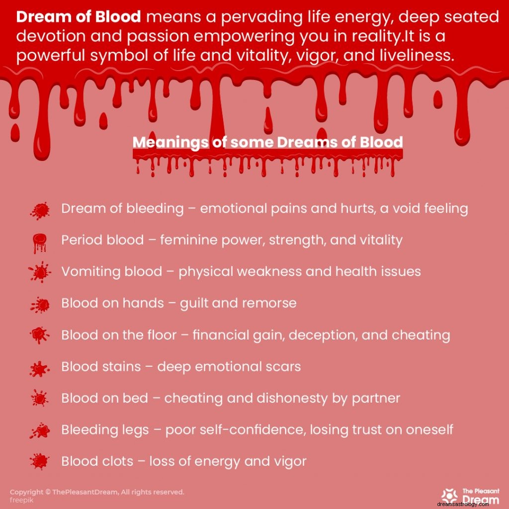 Hvad betyder det at drømme om blod? (50 typer forklaret) 