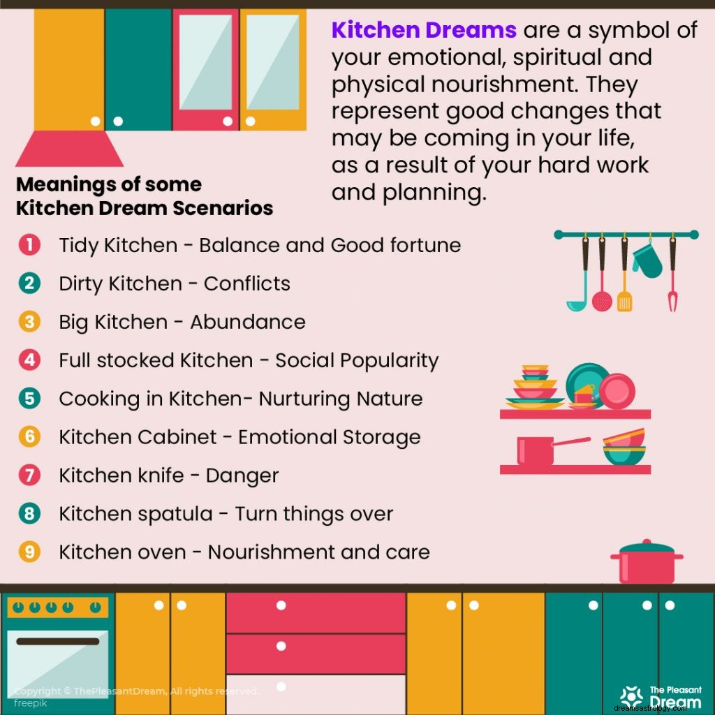 Hvordan forstå kjøkkendrøm:en veiledning med eksempler og symbolske betydninger 