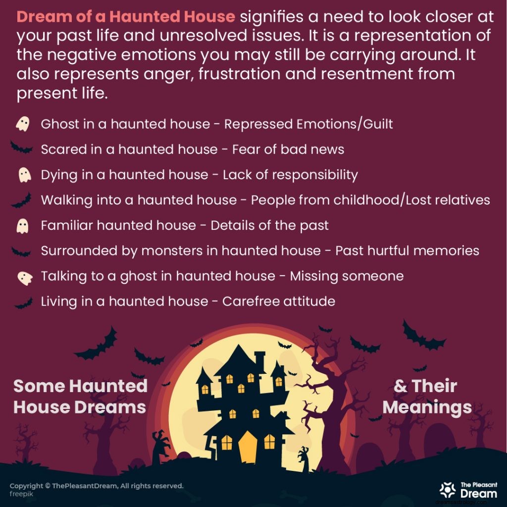 Dream of Haunted House:En komplett guide med symbolske betydninger og eksempler 