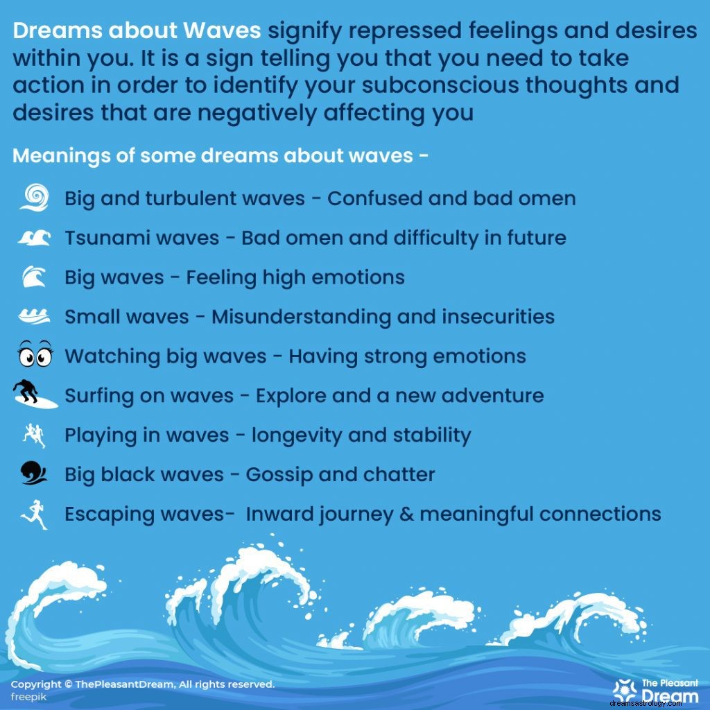 Sonhos sobre ondas - 74 cenários de sonho e seus significados 