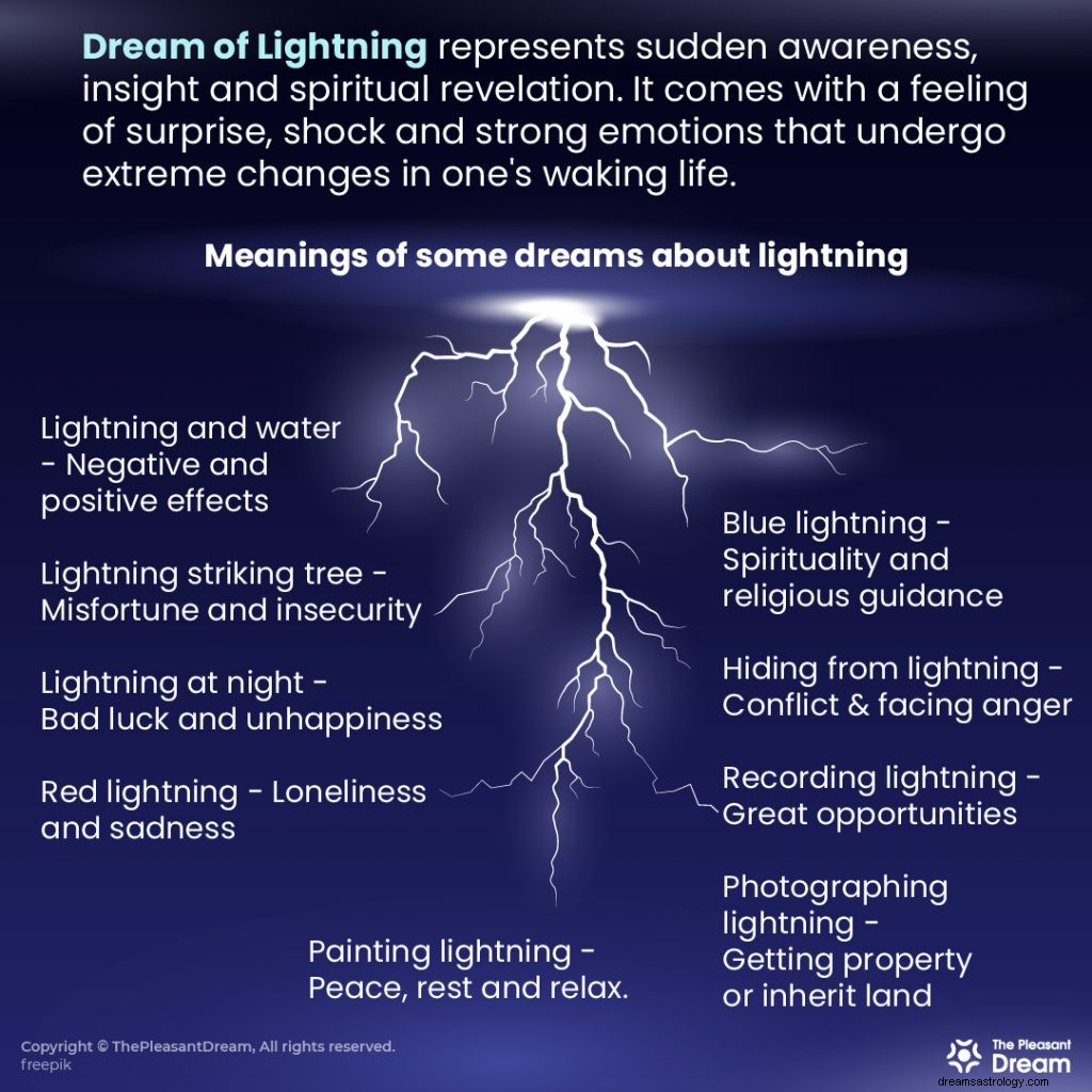 Τι προσπαθεί να σας πει το Dream of Lightning; 