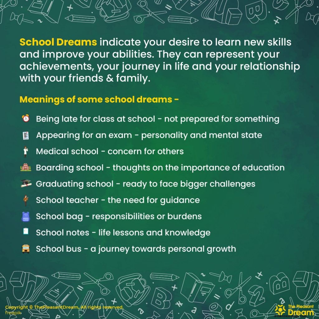66 Tipi di sogni scolastici e loro significati 