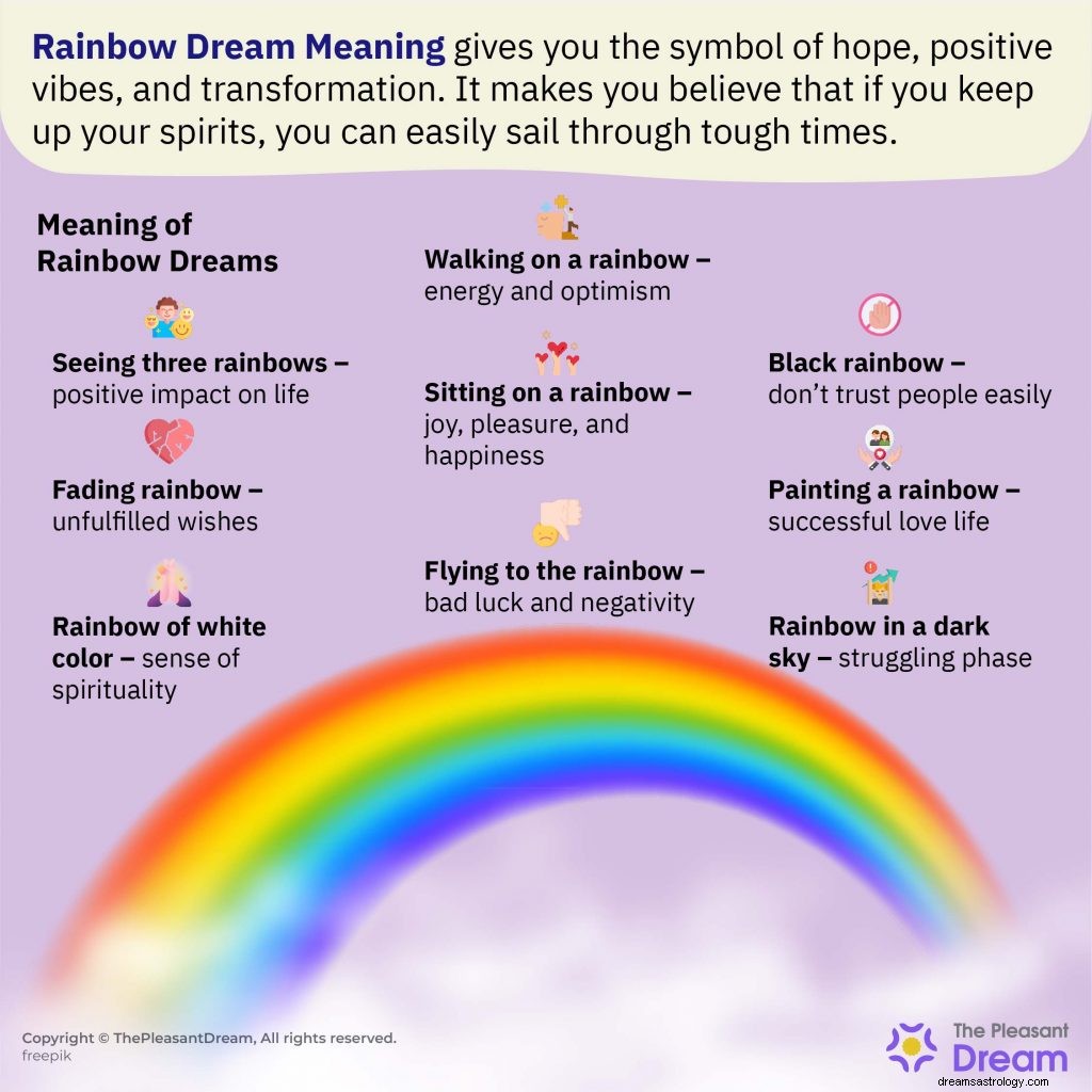 Signification du rêve arc-en-ciel - Déchiffrer 53 parcelles 