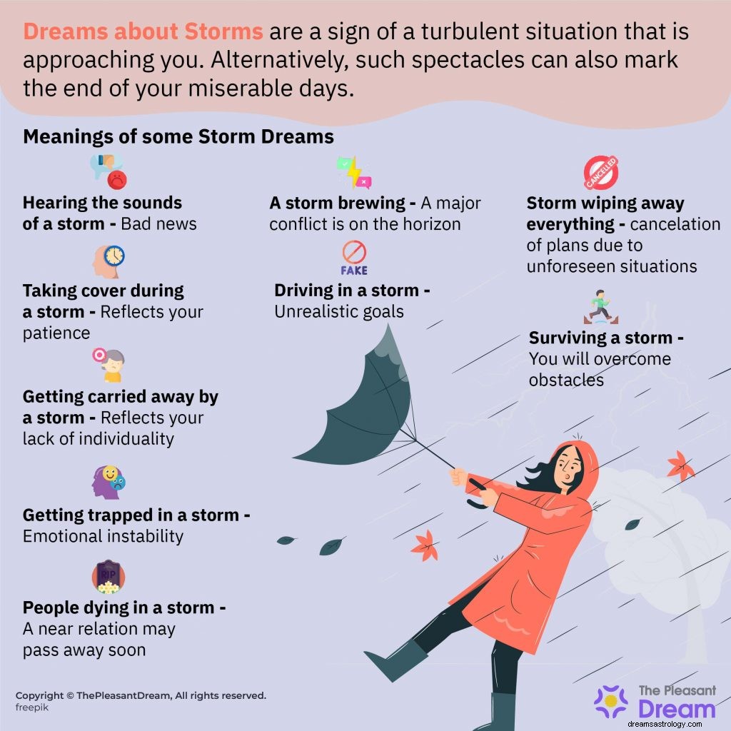 Drömmar om stormar:111 tomter och deras betydelser 