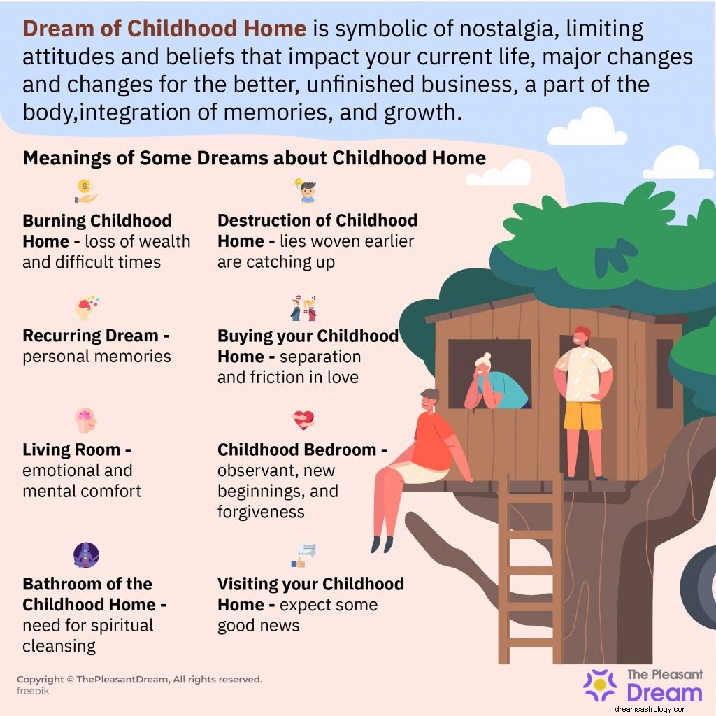 Casa dos Sonhos da Infância – 66 Interpretações 