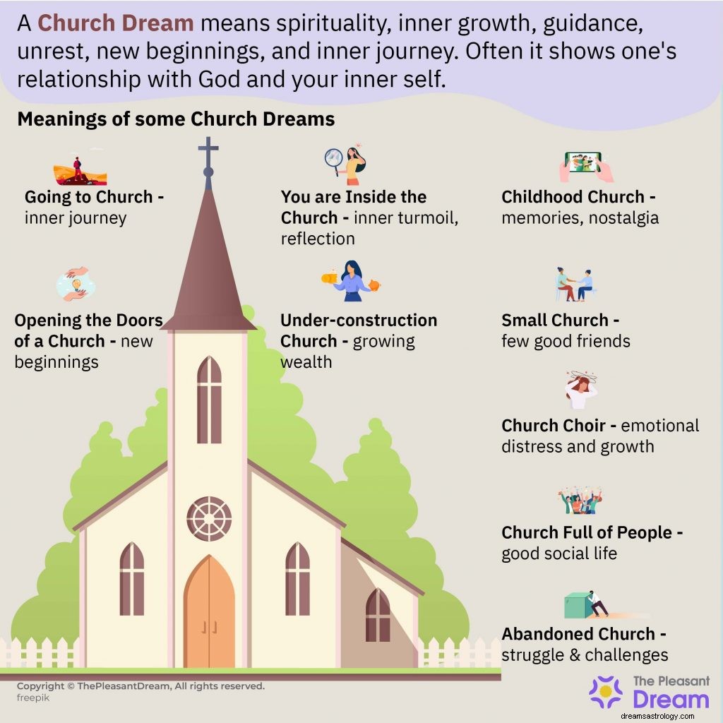 Church Dream Meaning – Den ultimata guiden 