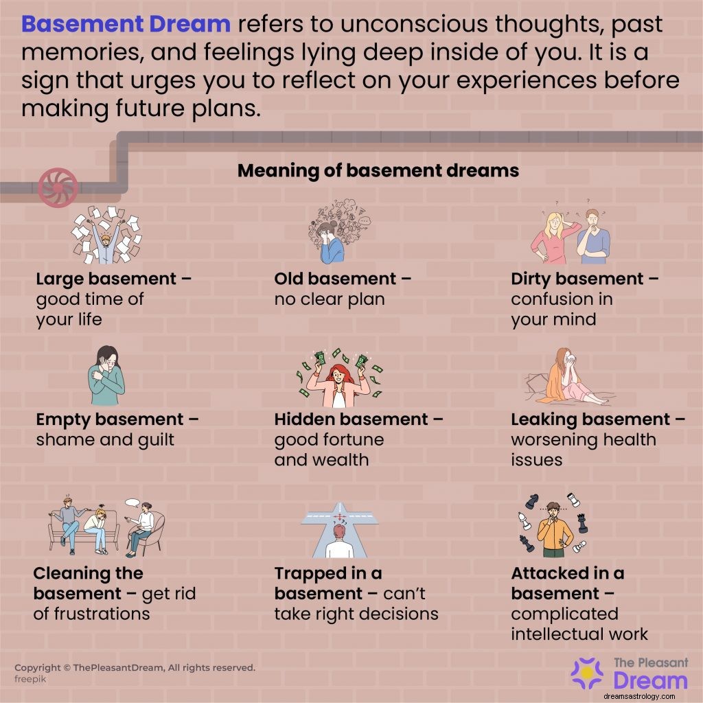 Basement Dream Meaning – Impact of 60 Sequences 
