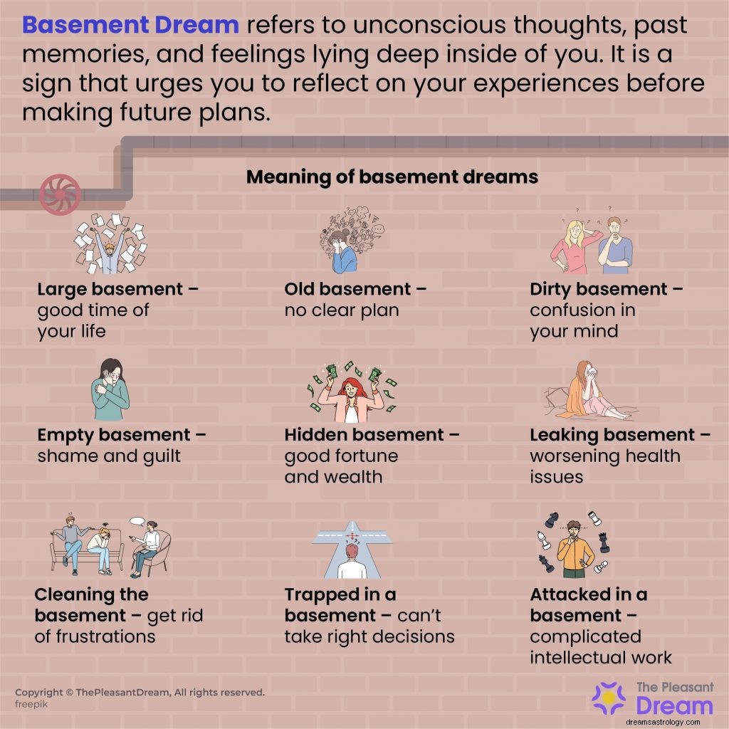 Signification du rêve de sous-sol – Impact de 60 séquences 
