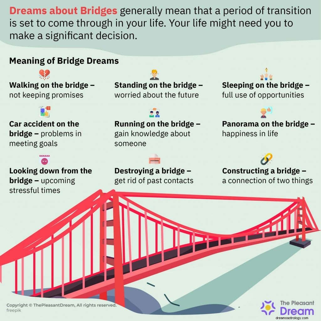 Sonhos sobre pontes - 58 tipos e significados 