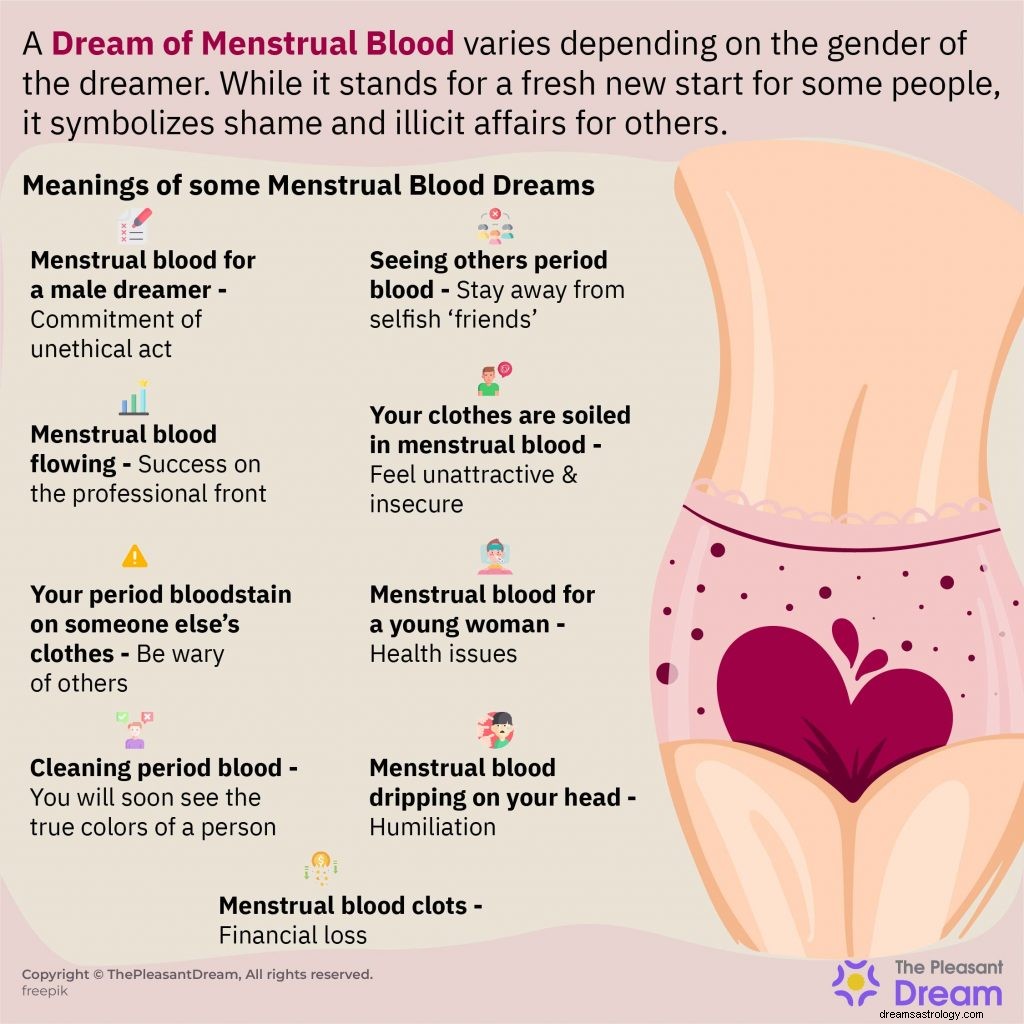 Dröm om menstruationsblod:76 plots och deras betydelser 