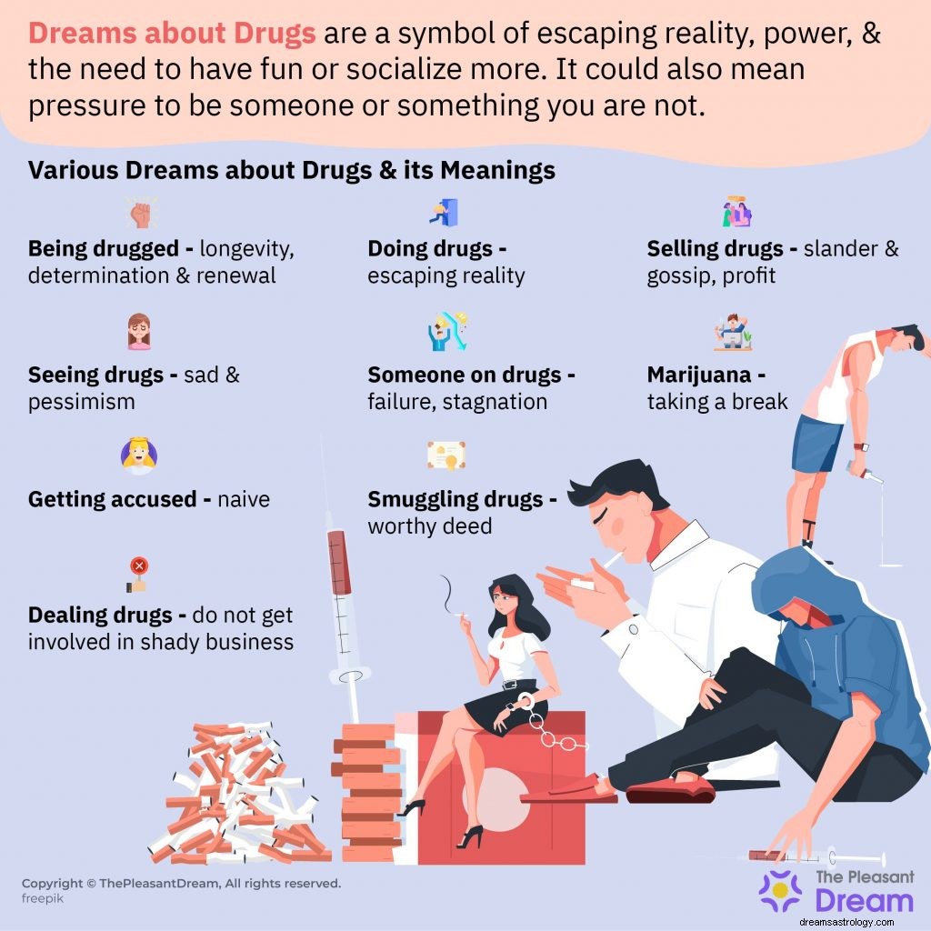 Sonhos com Drogas - Um Guia Com Tudo Incluído 