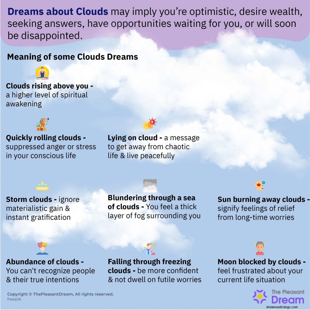 雲の夢の意味：105の夢の種類とその解釈 