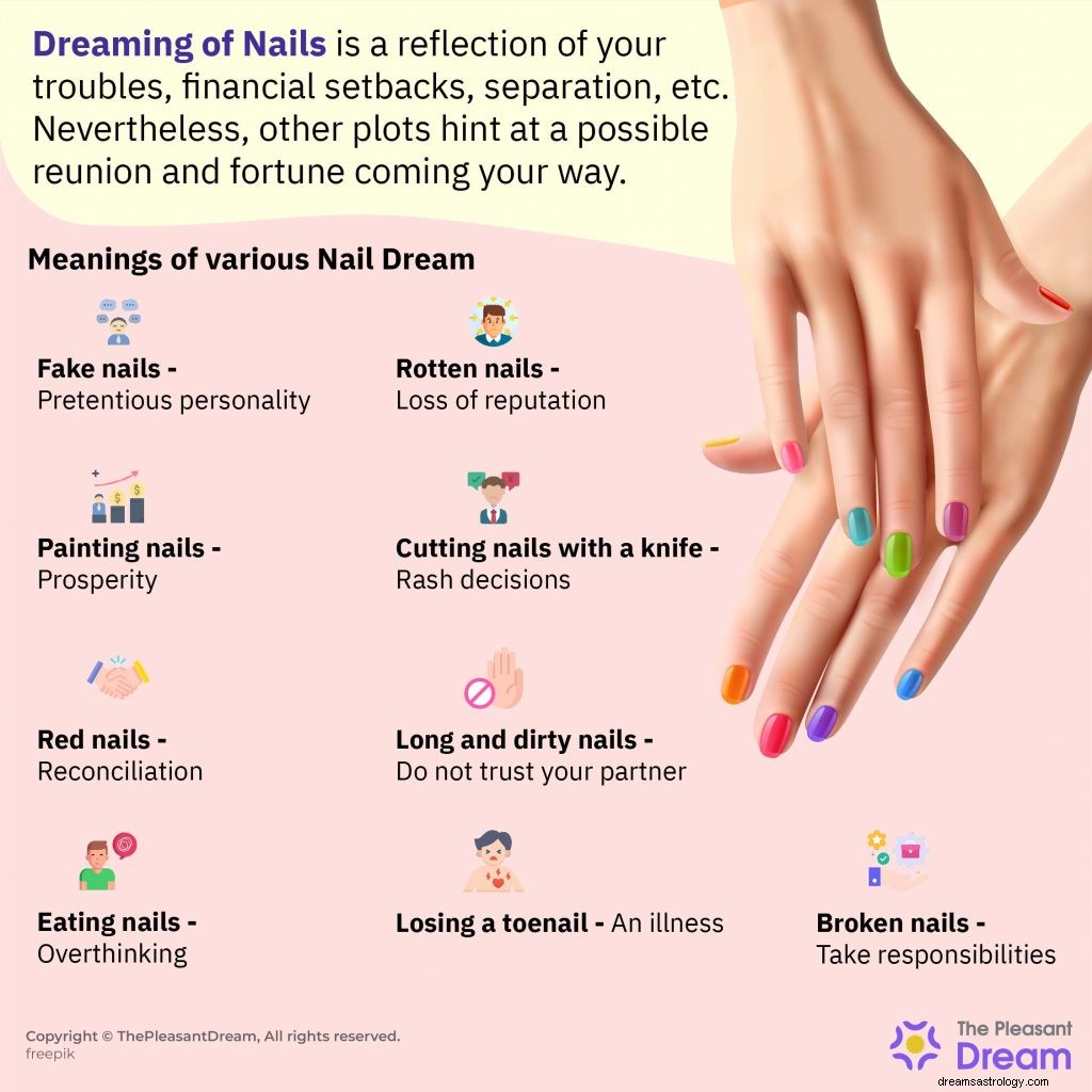Dreaming Of Nails – 150 fabuł i ich znaczenia 