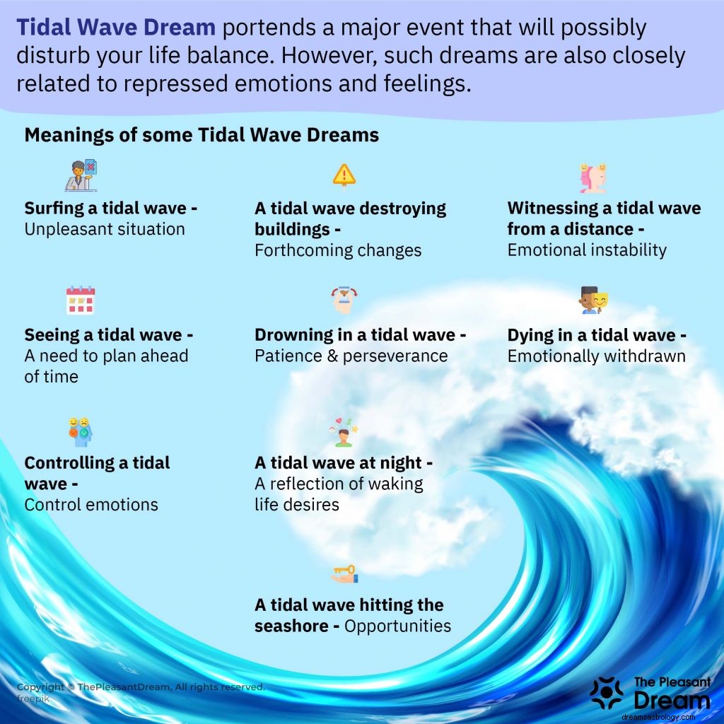 Sogno dell onda di marea:32 scenari e il loro significato 