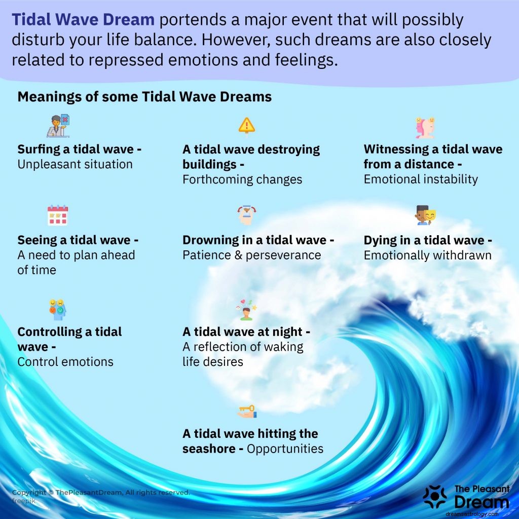 Sen o fali pływowej:32 scenariusze i ich znaczenie 