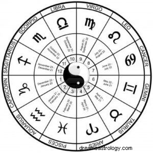 Hva er astrologi? Astrologidiagrammets betydning og hvordan du leser det 