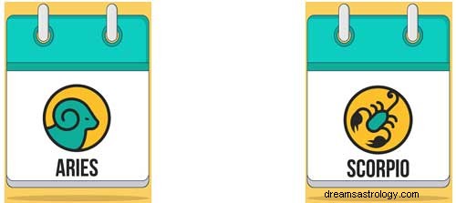 Dias de sorte para os signos do zodíaco