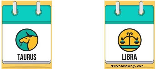 Dias de sorte para os signos do zodíaco