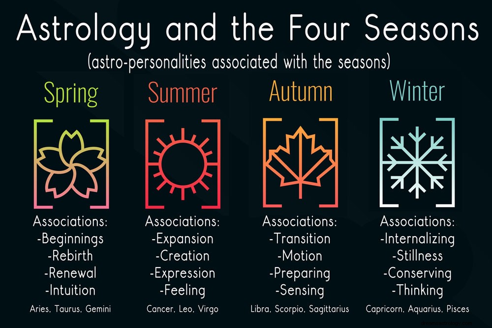 Astrologie und die Jahreszeiten