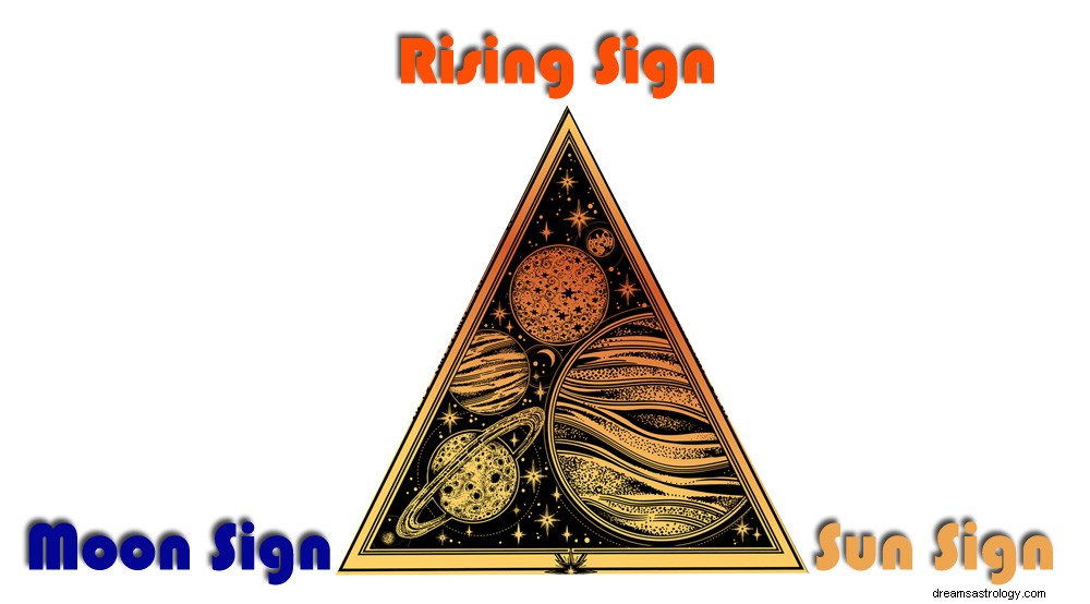 Acerca de su signo ascendente:significados de los signos ascendentes