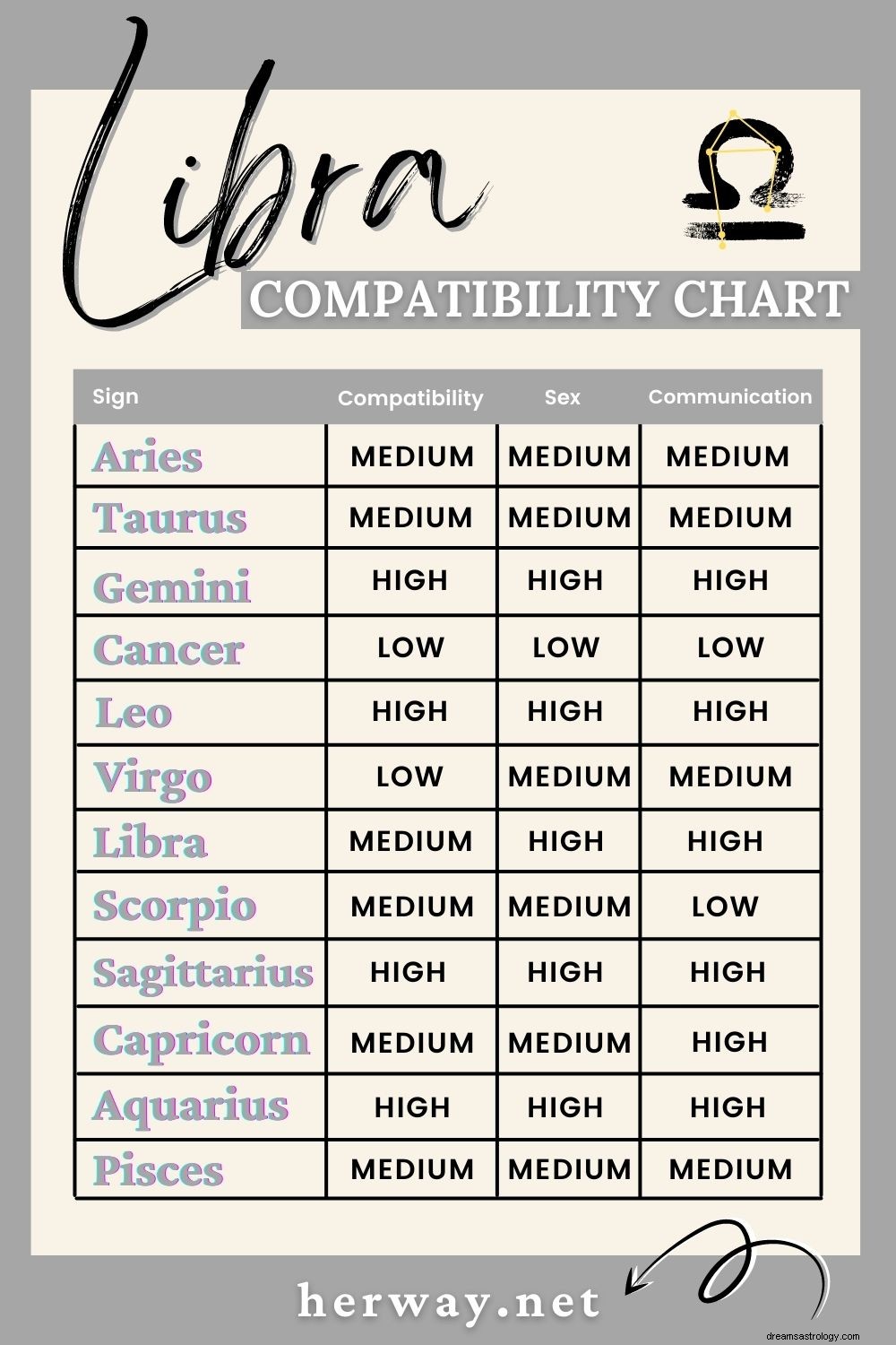 Compatibilidade de Libra e Touro:Eles podem ser uma combinação perfeita de amor?