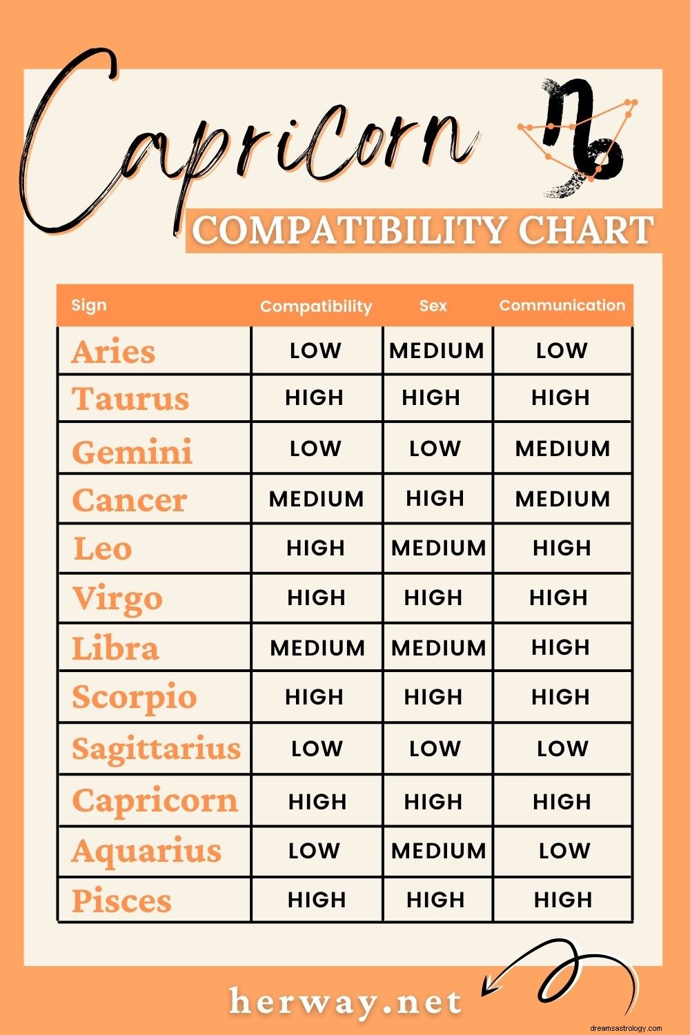 Compatibilidad de Capricornio y Piscis en el amor y la amistad