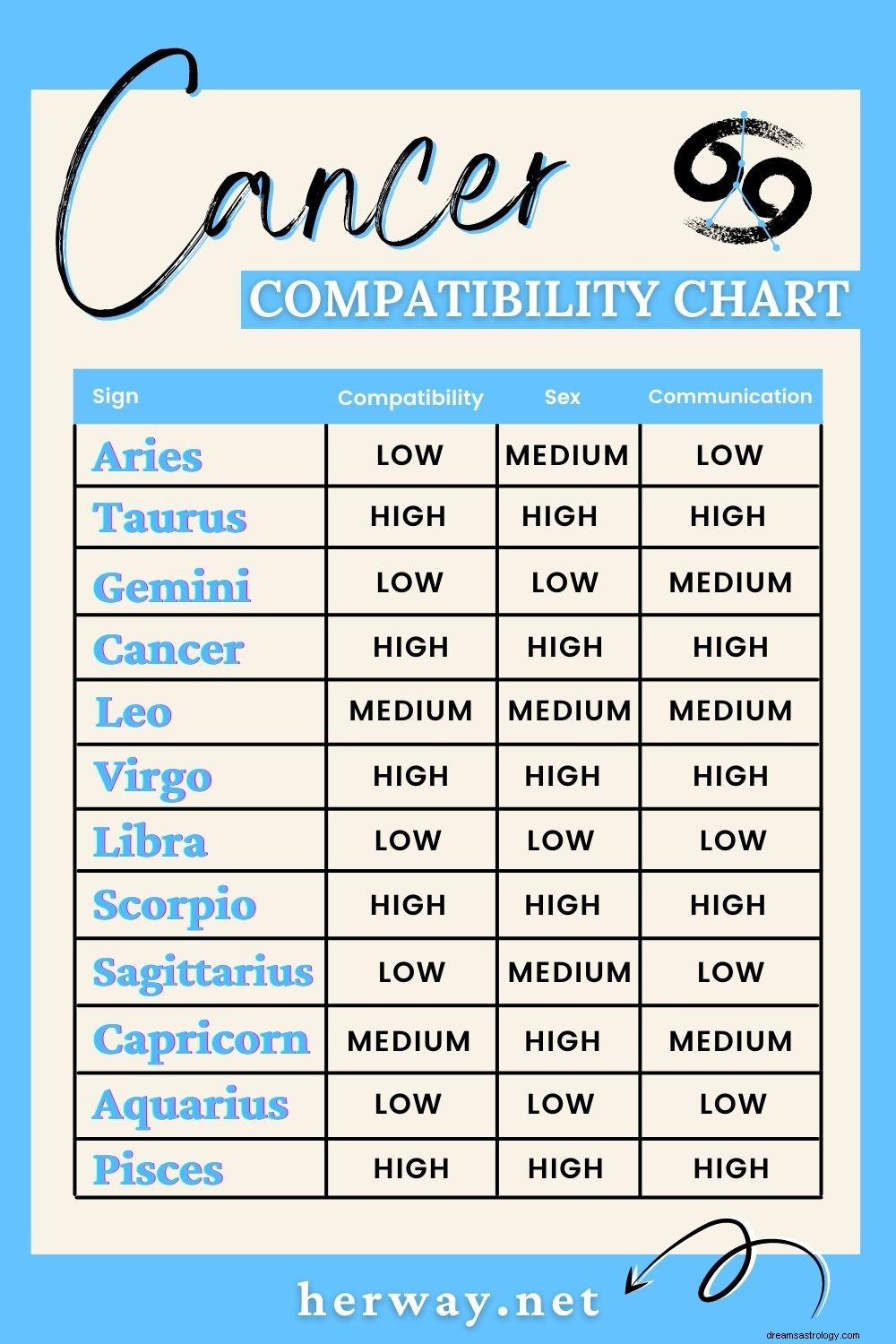 Compatibilidad de Virgo y Cáncer en el amor y la amistad