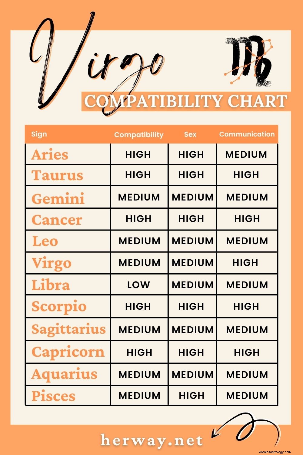 Compatibilidad de Virgo y Cáncer en el amor y la amistad