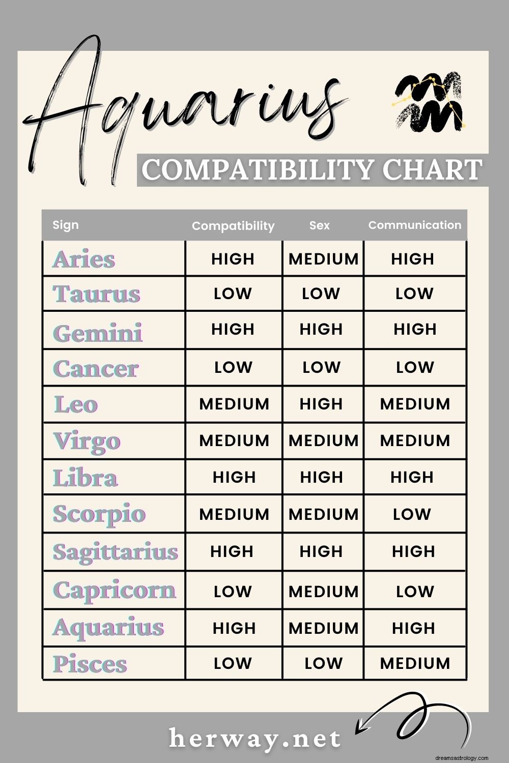 Compatibilité Scorpion et Verseau en amour et amitié