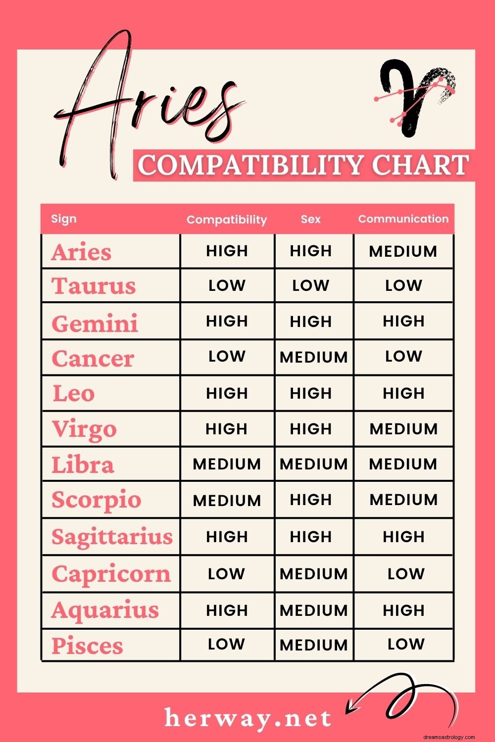 Compatibilidad de Aries y Tauro en el amor y la amistad