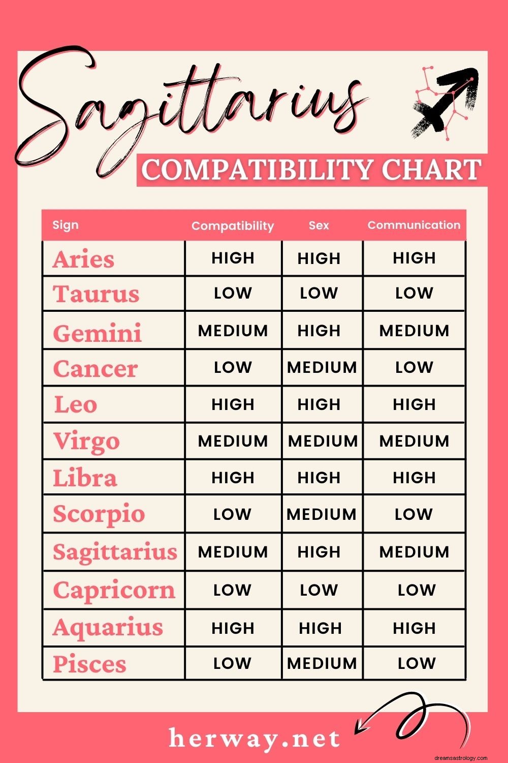 Compatibilidad entre Sagitario y Piscis en el amor y la amistad